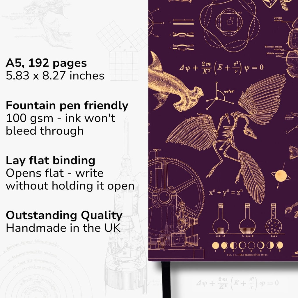 Undated Yearly Productivity Planner - Purple