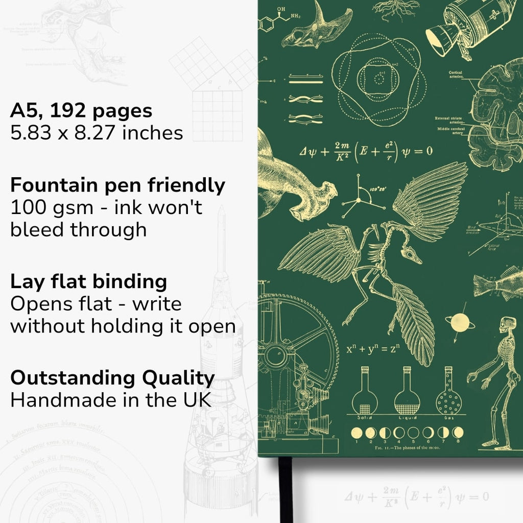 Undated Yearly Productivity Planner - Green