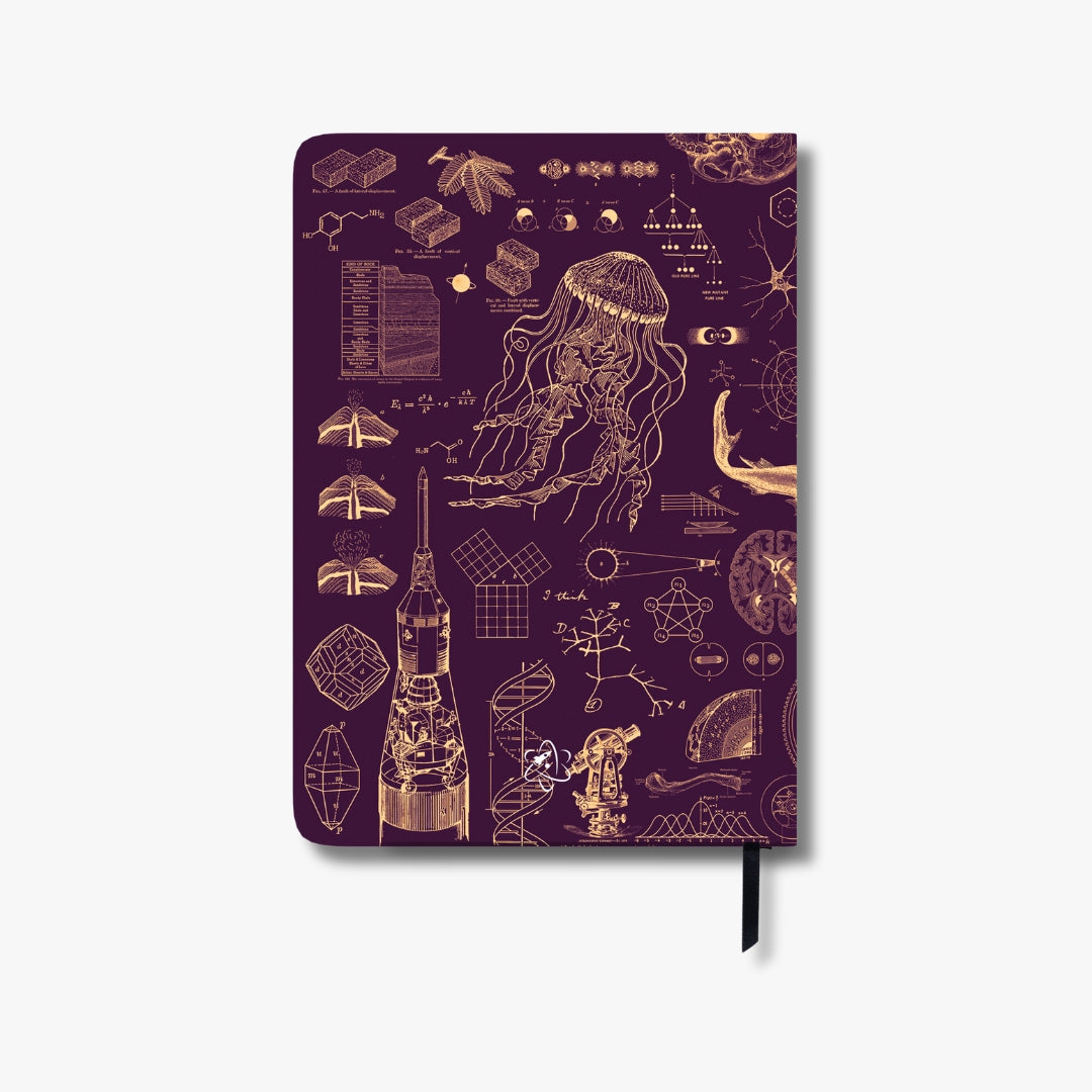 Undated Yearly Productivity Planner - Purple